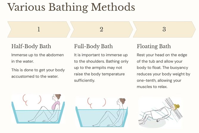Guide tour of Japanese bathing culture at Funaoka Onsen - Why this Kyoto bathhouse experience is different