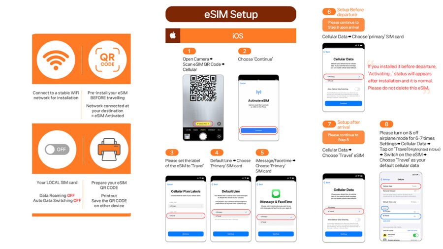 Japan: eSIM with Unlimited Local 4G/5G Data - Choosing between Ultra and Lite