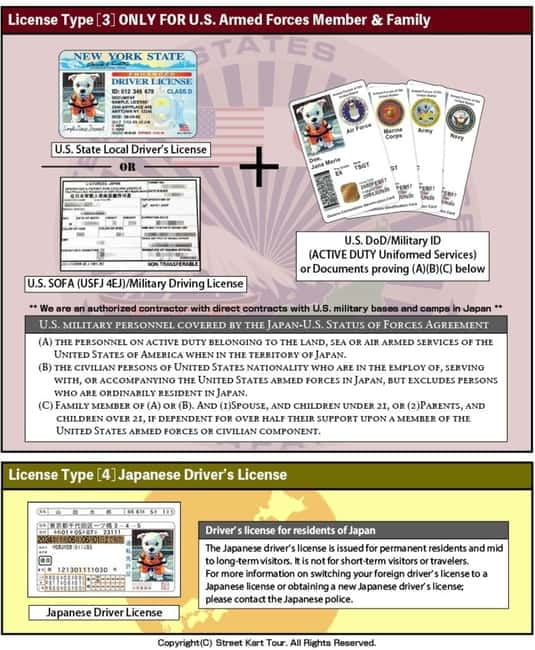 Shibuya: Tokyo Street Go-Kart Tour by Shibuya Annex - The driving documents are the real planning issue